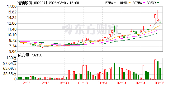 飞亚达龙虎榜数据（4月22日）