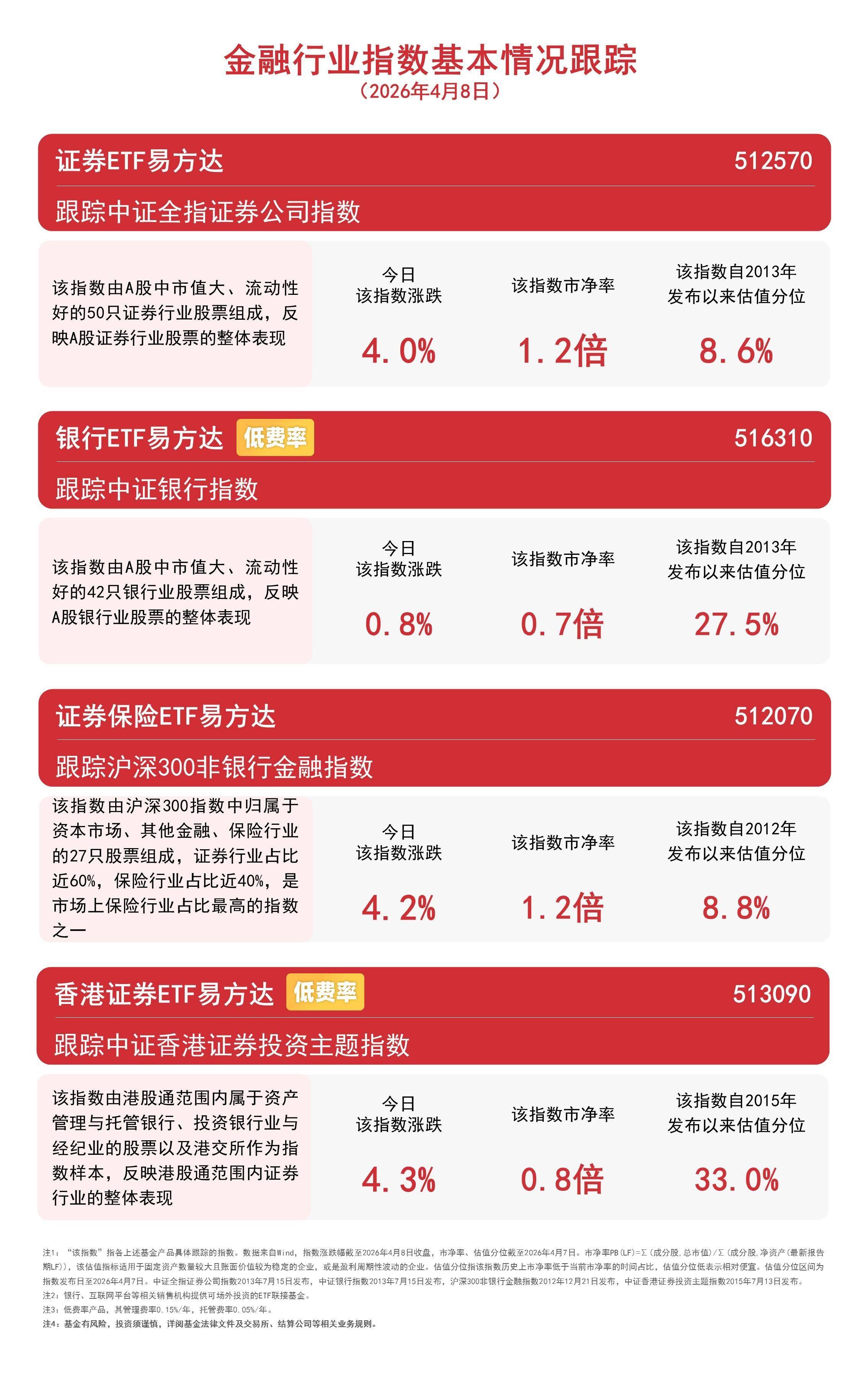 云计算方向延续涨势,关注云计算ETF易方达(516510)等产品投资机会