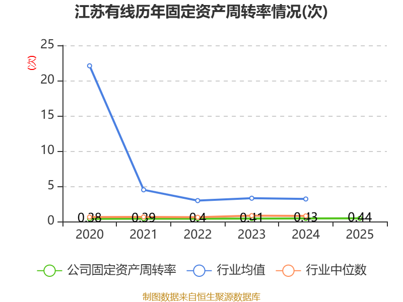 旭升集团:2025年净利润同比下降12.28% 拟每股派0.16元