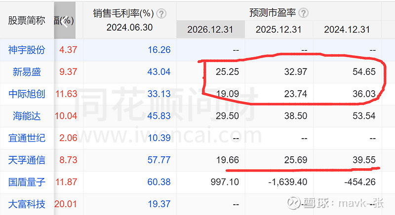 25股获融资净买入额超2亿元 天孚通信居首