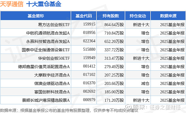 25股获融资净买入额超2亿元 天孚通信居首