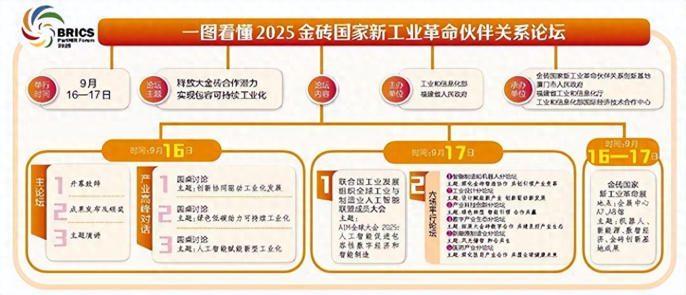 福建:加强与金砖国家海洋产业合作
