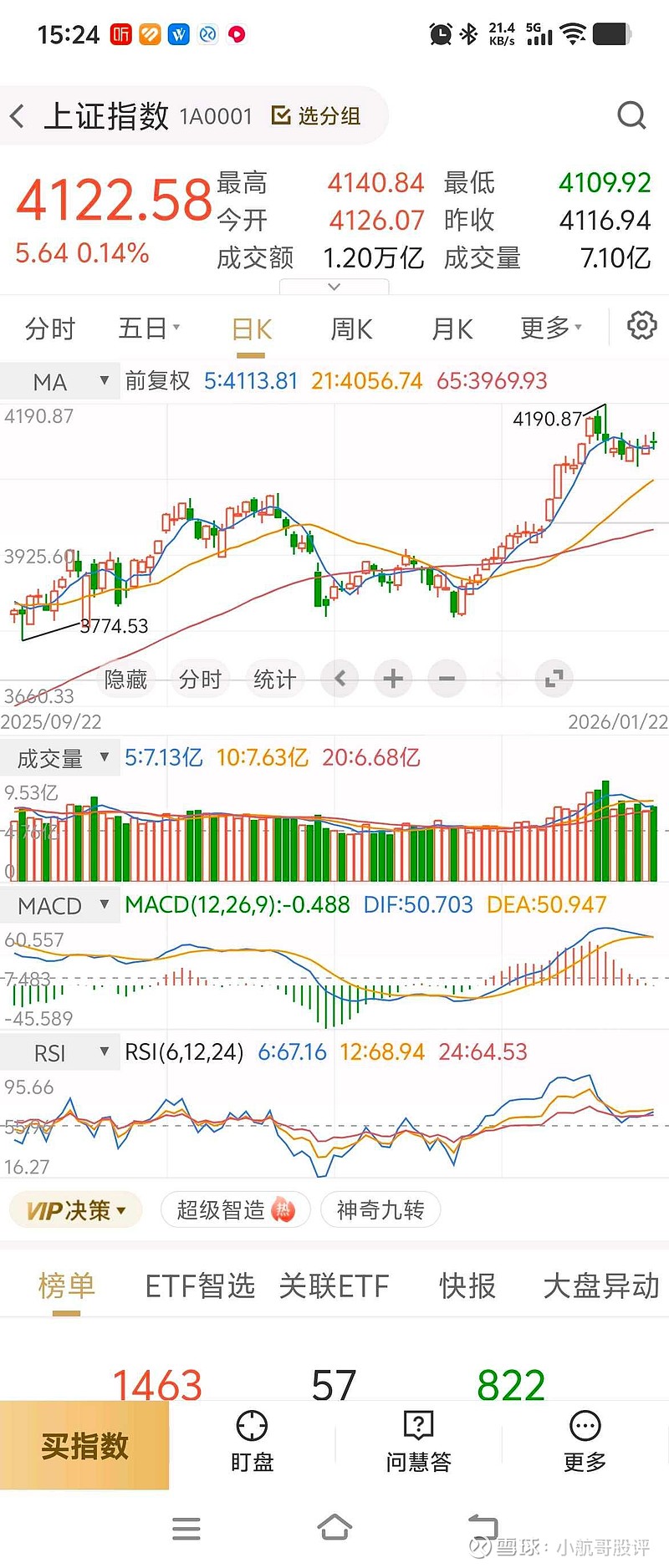 中证转债指数午盘收跌0.69%