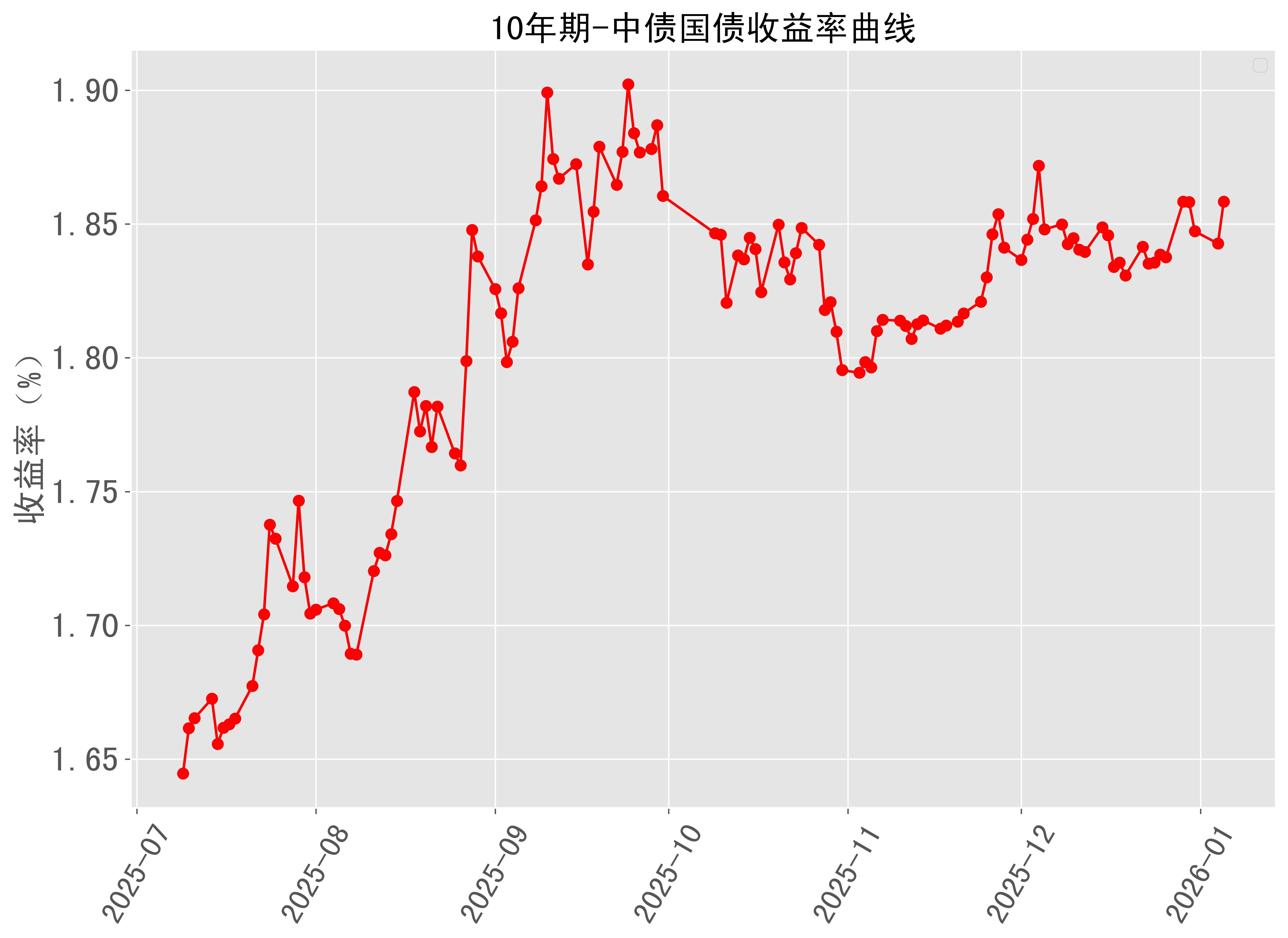 中证转债指数午盘收跌0.69%