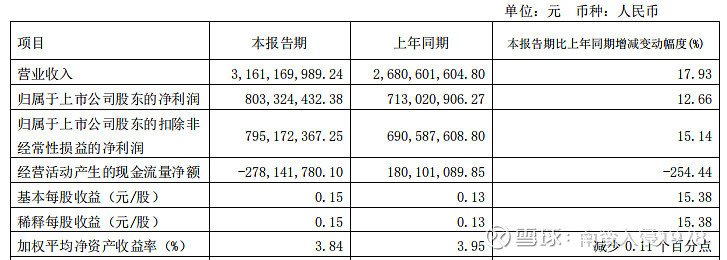 金岭矿业:Q1业绩降近三成,现金流急速告负,“甩包袱”失利再添诉讼隐忧