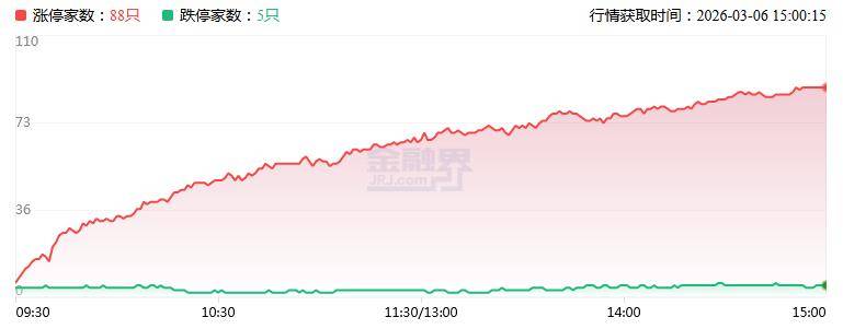 数据复盘丨石油石化、煤炭等行业走强 74股获主力资金净流入超1亿元