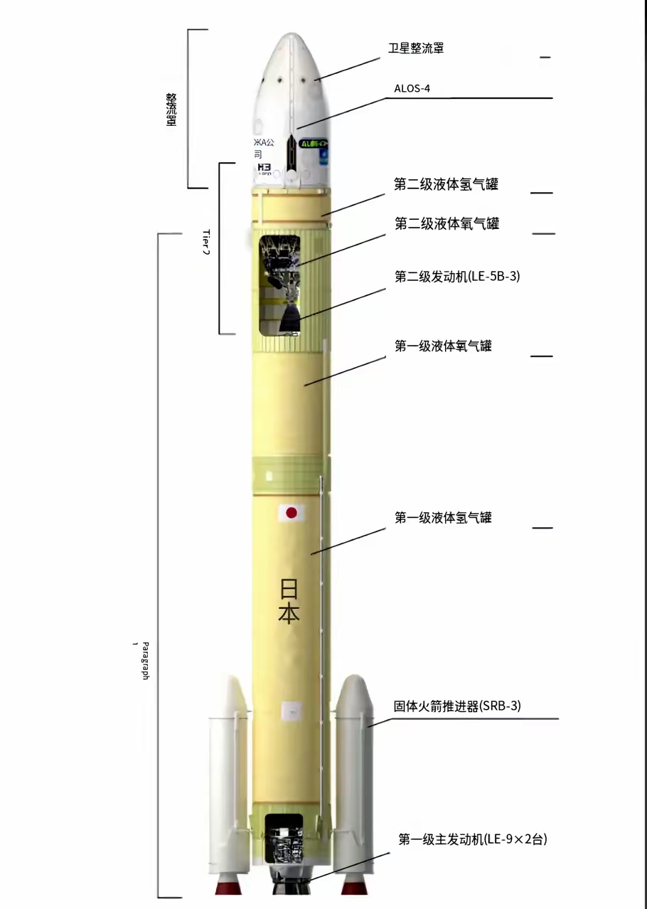 日本确认去年H3火箭发射失败原因