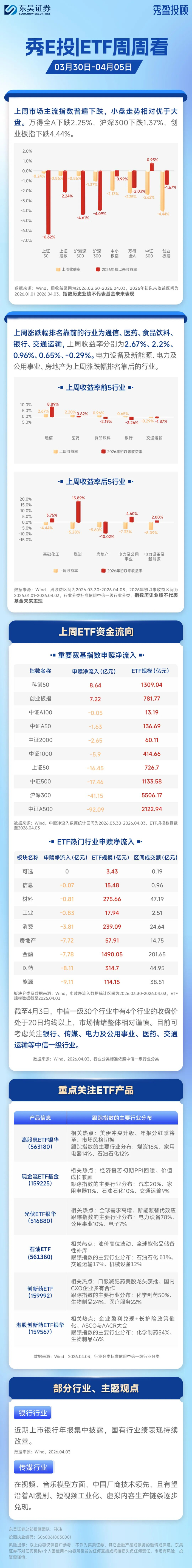 大盘权重股涨幅居前，A500ETF易方达（159361）一键配置A股核心资产