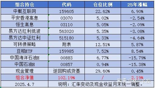 银行、能源板块走强，红利ETF易方达（515180）、红利低波ETF易方达（563020）等助力布局高股息资产