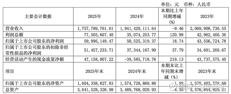 实控权再迎更迭的太龙药业：集采、竞争夹击下营收缩水，盈利增长依赖费用压缩