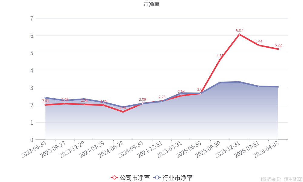 众智科技:一季度净利润2073.29万元 同比增长8.89%