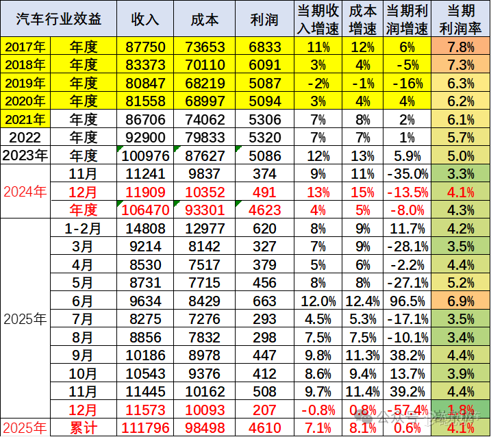 山煤国际：2025年净利润同比下降48.58% 拟10派3.55元