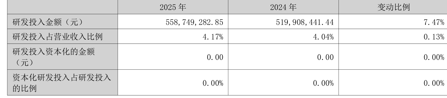众智科技:一季度净利润2073.29万元 同比增长8.89%