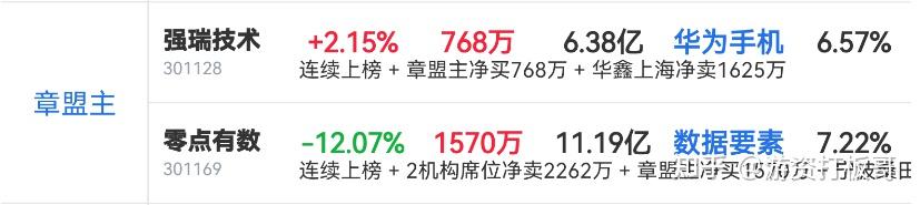 翔丰华龙虎榜数据(4月23日)