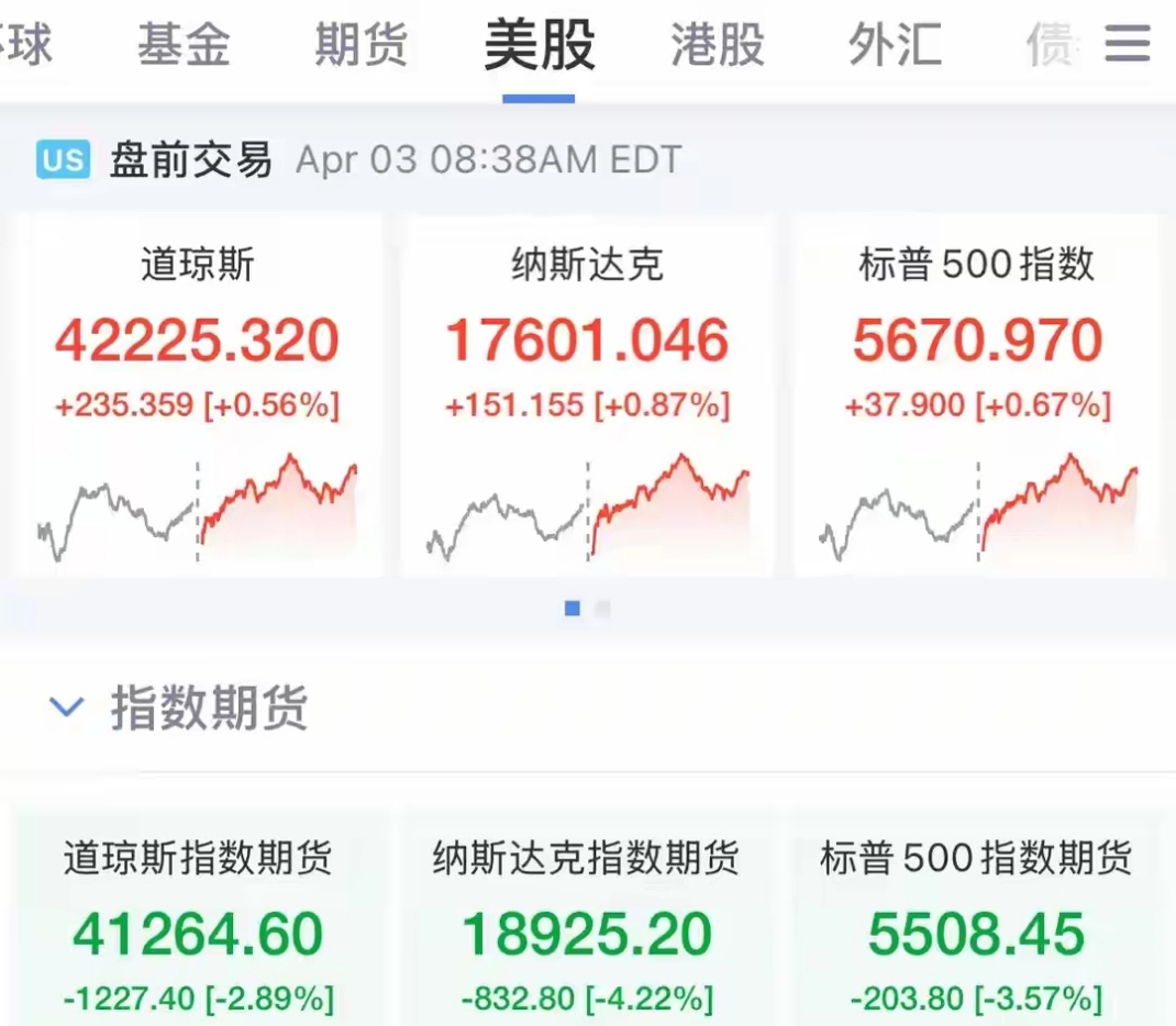 美国10年期国债收益率涨1.99个基点