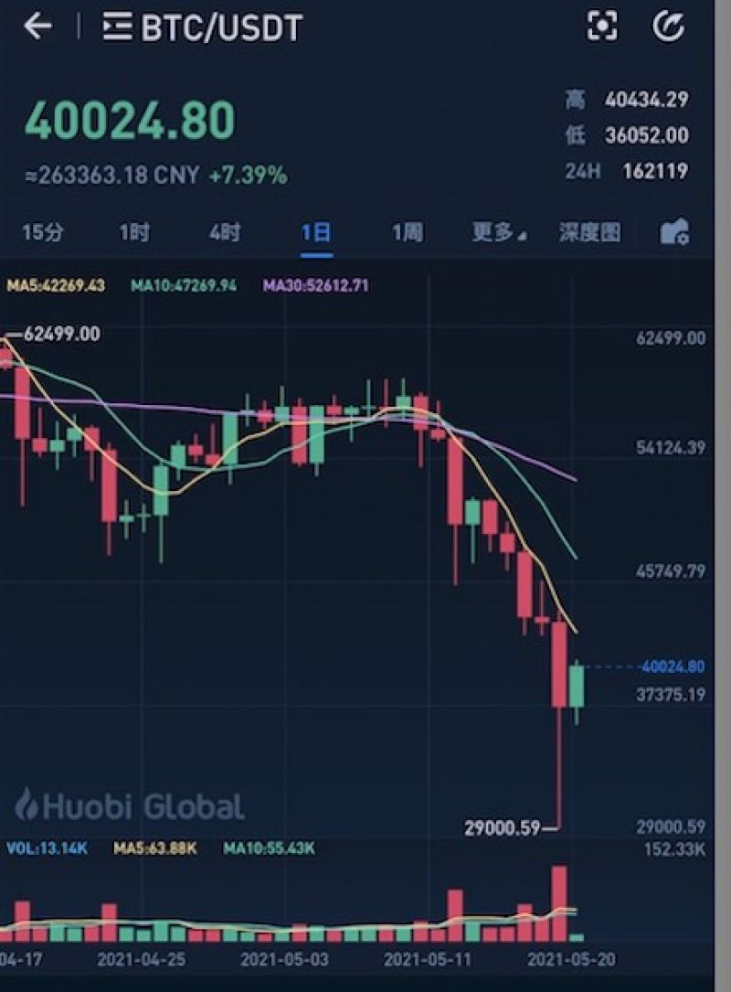 美元投资“惊魂”：有人赚了个“寂寞”，有人已亏到本金