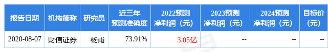 开源证券给予电连技术"买入"评级,汽车连接器保持高增,拓展AI算力等新兴领域