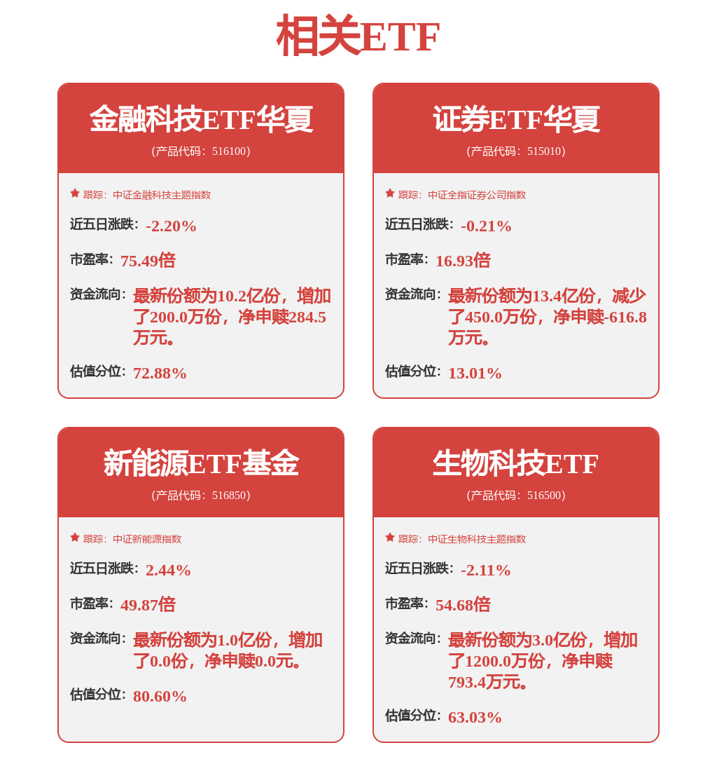 今年以来新股发行募资466.97亿元,科创板占比36.16%