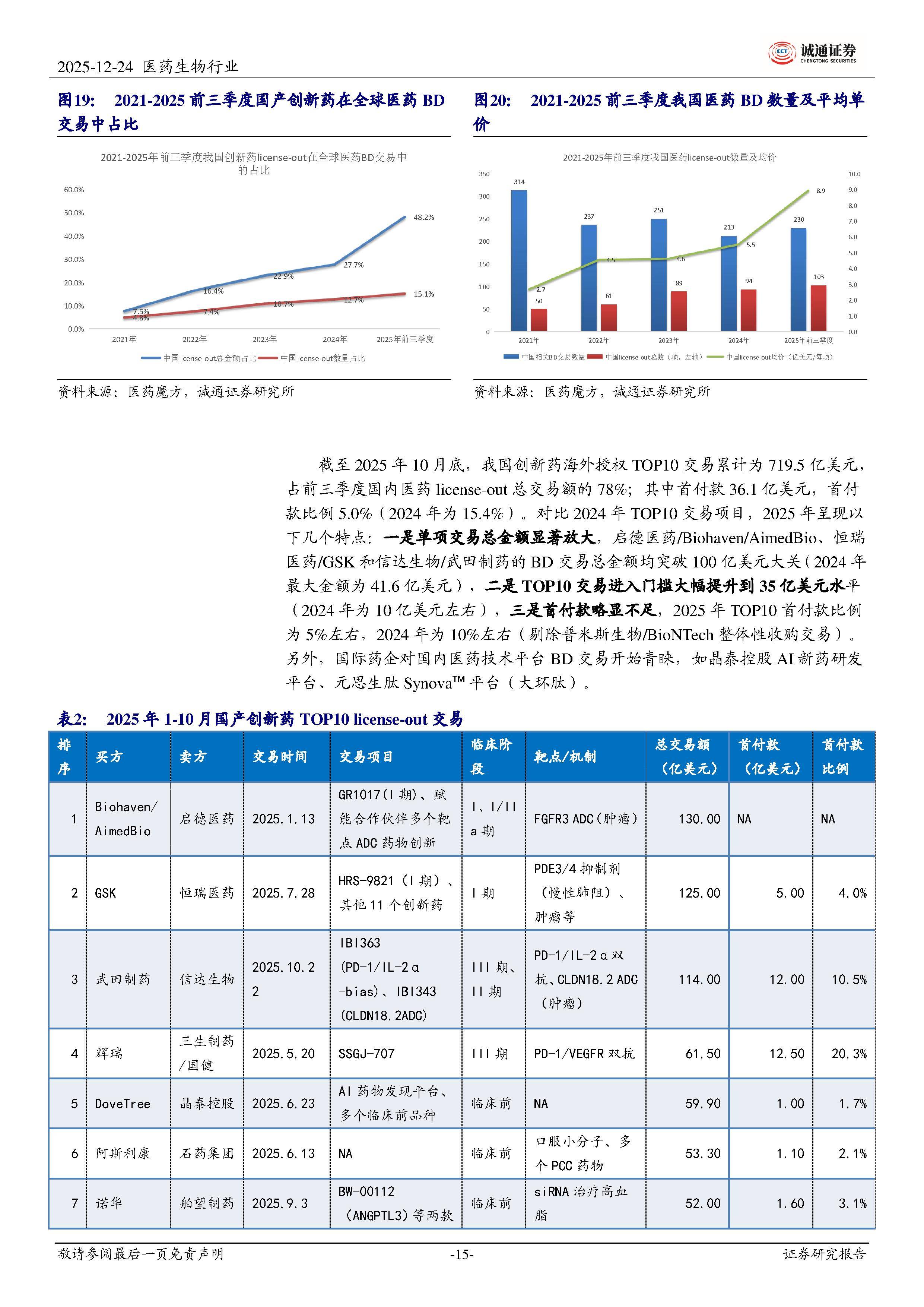 医药板块延续调整,关注港股通创新药ETF易方达(159316)、医药ETF易方达(512010)等产品布局机会