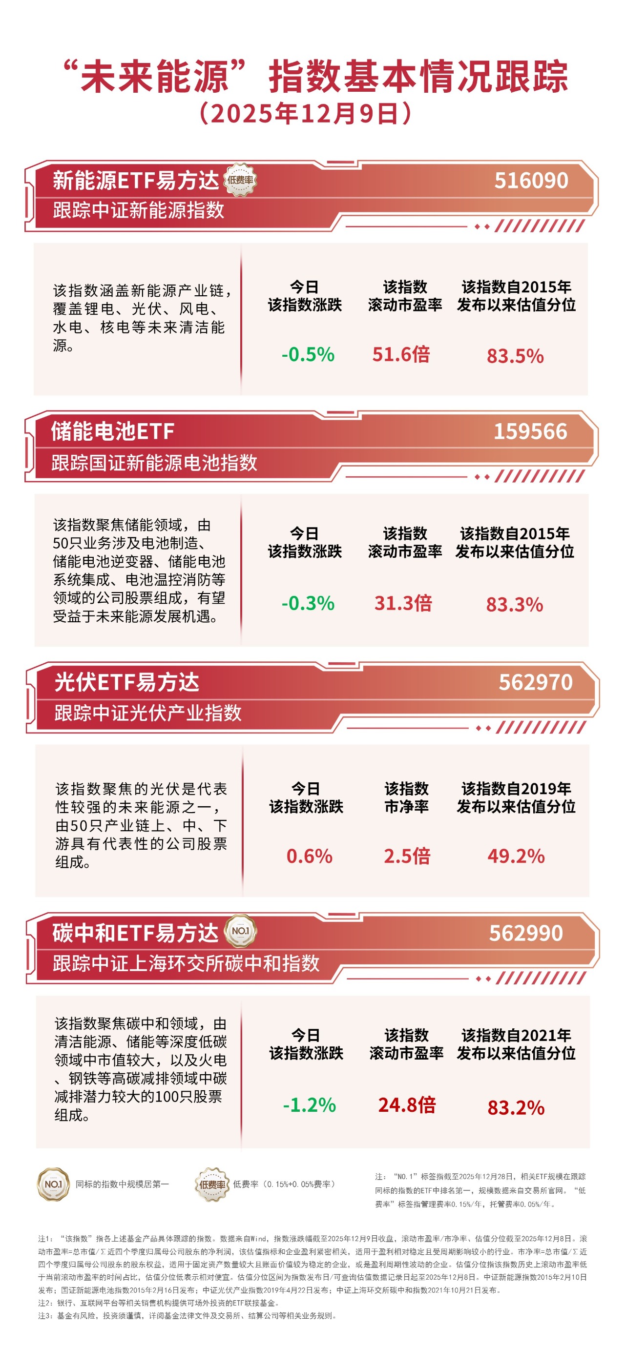医药板块延续调整,关注港股通创新药ETF易方达(159316)、医药ETF易方达(512010)等产品布局机会