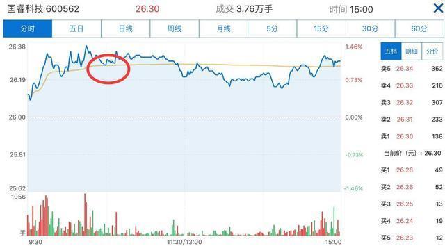 国睿科技(600562)2026年一季报简析:营收净利润同比双双增长,公司应收账款体量较大