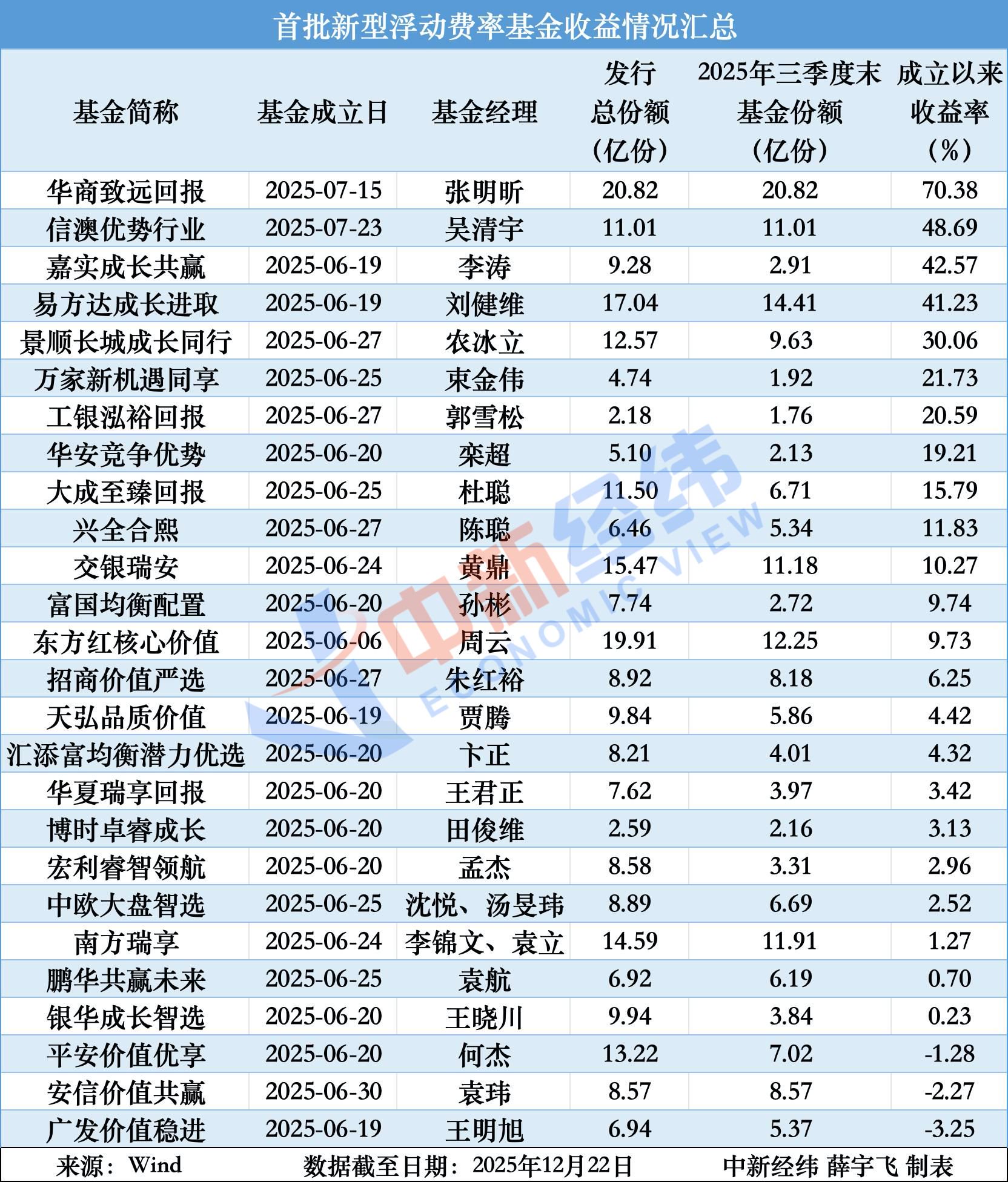 恒基达鑫：2026年第一季度净利润约1963万元，同比下降5.62%