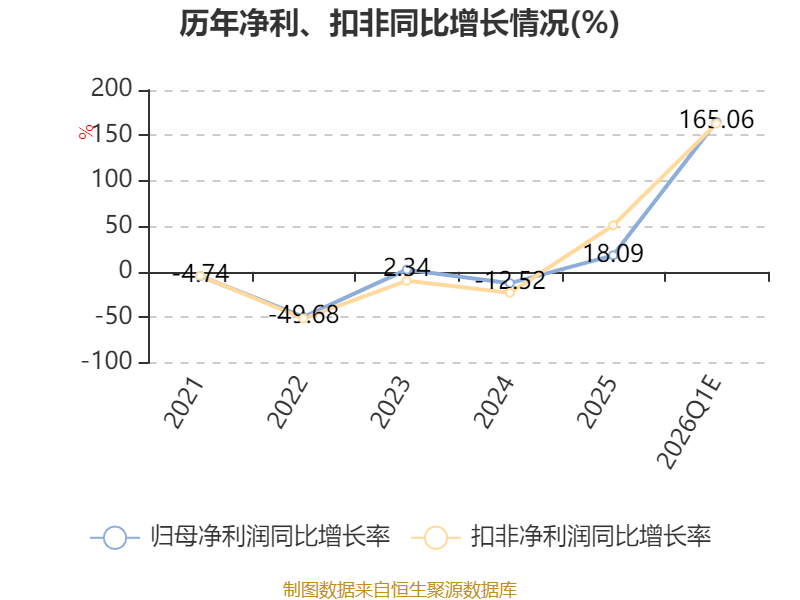 工商业用户侧储能业务赋能 泰禾智能一季度净利同比增长168.56%