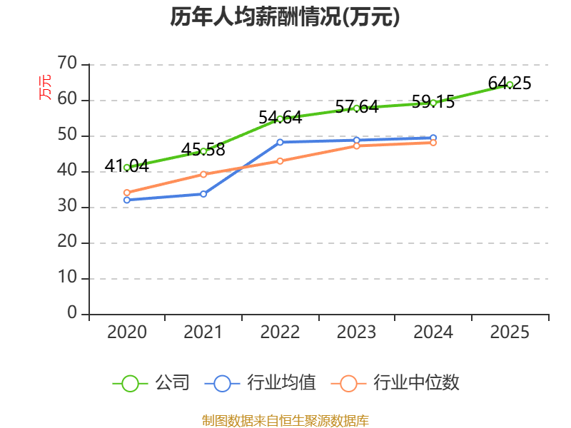 富瀚微龙虎榜数据(4月24日)