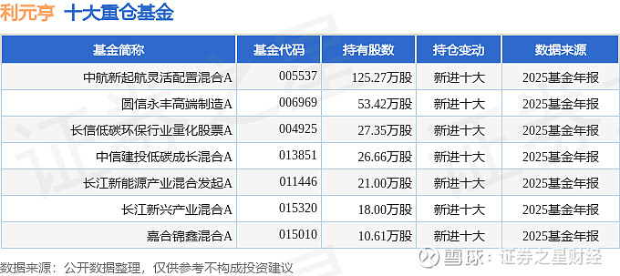 九华旅游（603199）2026年一季报简析：营收净利润同比双双增长，盈利能力上升