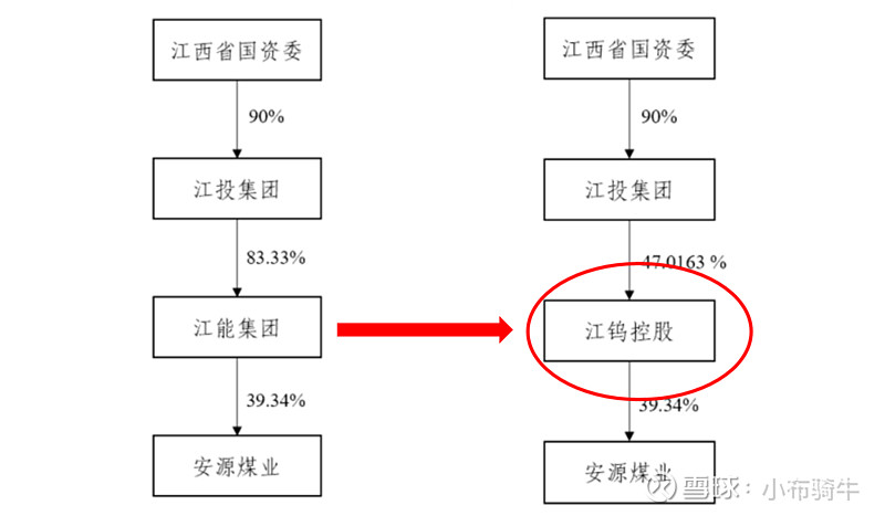 上海航交所：市场运力供给偏紧，远东散货日租金指数上行