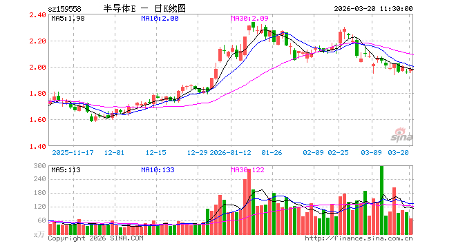 39.26亿主力资金净流入,化肥概念涨2.00%