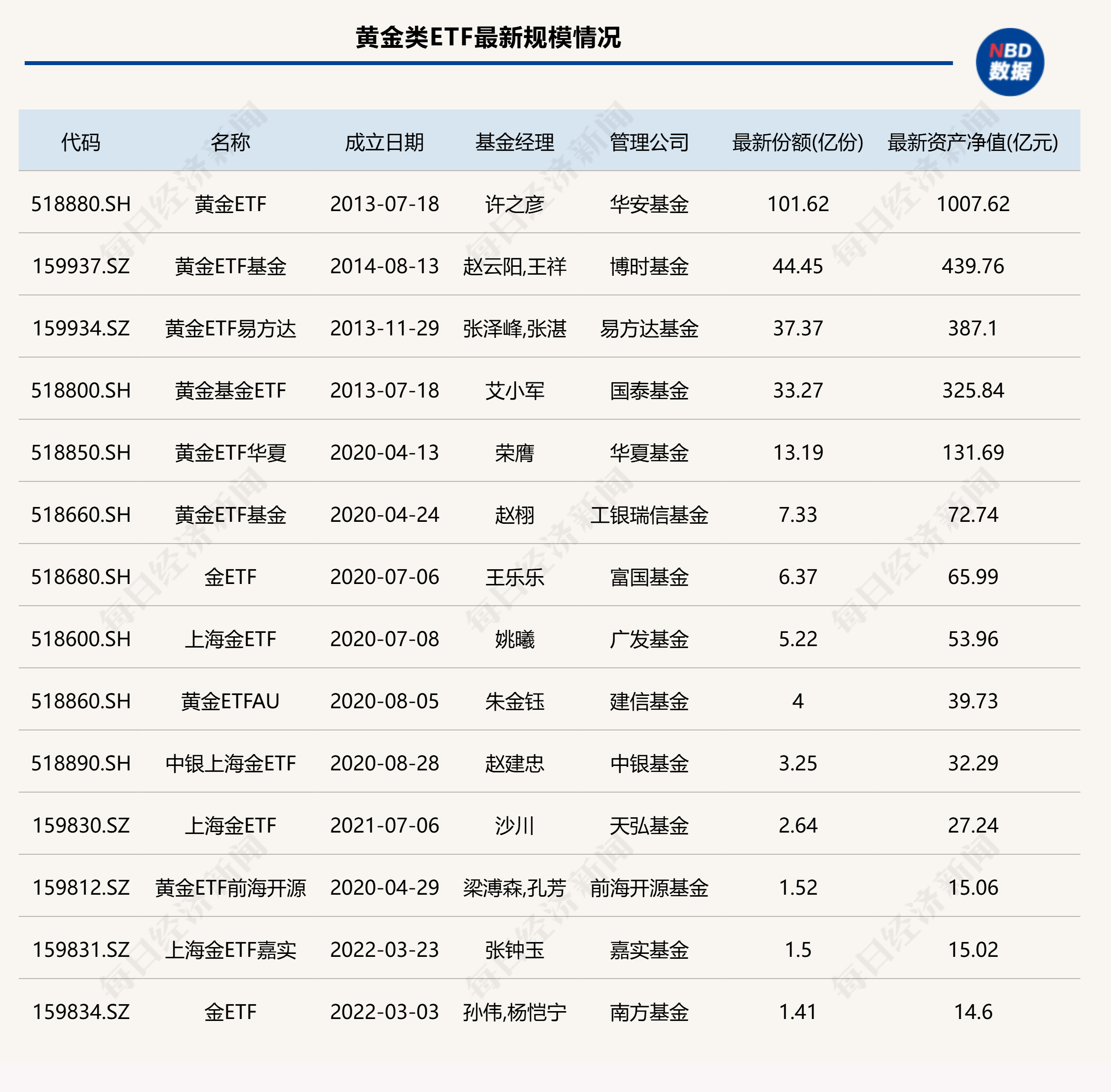 上证科创板50成份指数ETF今日合计成交额82.44亿元，环比增加30.95%