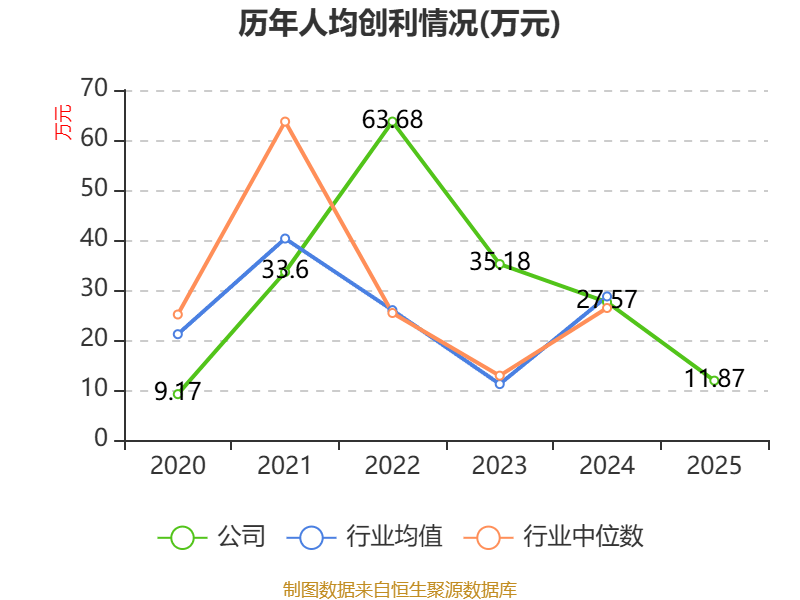 华润微：2025年净利润同比下降13.37% 拟10派0.51元