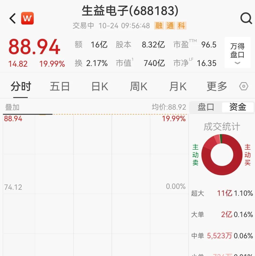 下游需求激增，CPU重回AI核心，A股布局公司梳理