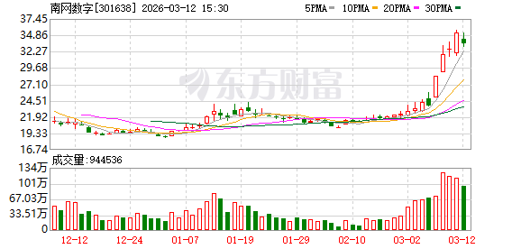 西藏珠峰振幅17.06%，沪股通龙虎榜上买入4.14亿元，卖出1.72亿元