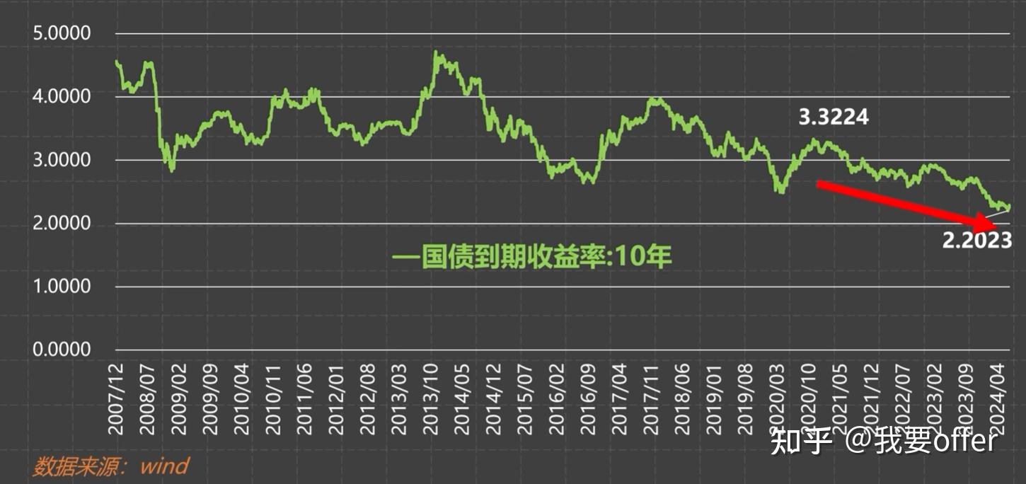 美债收益率集体下跌，10年期美债收益率跌1.57个基点