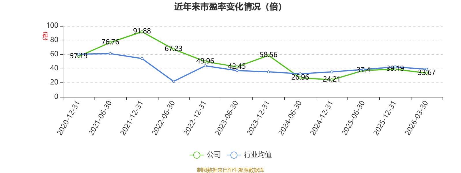 奕瑞科技（688301）2026年一季报简析：营收净利润同比双双增长，三费占比上升明显