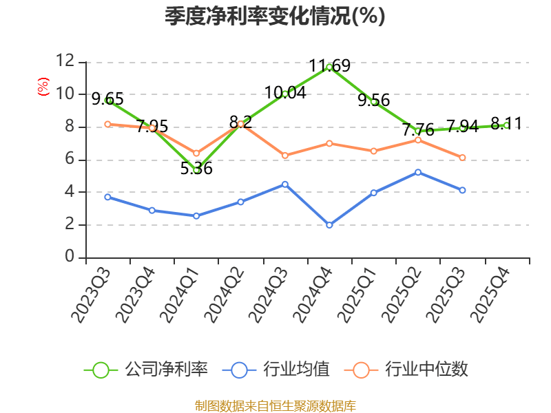 柳工：2025年净利润同比增长21.26% 拟10派3.25元