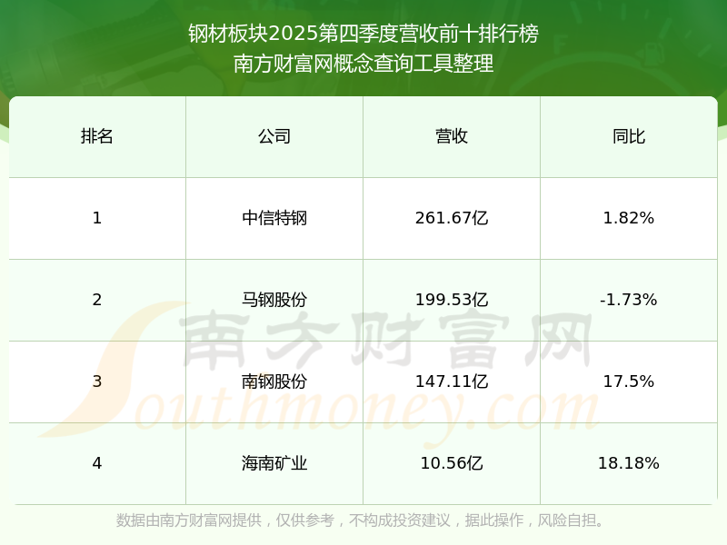 马钢股份（600808）2026年一季报简析：净利润同比增长129.4%，盈利能力上升