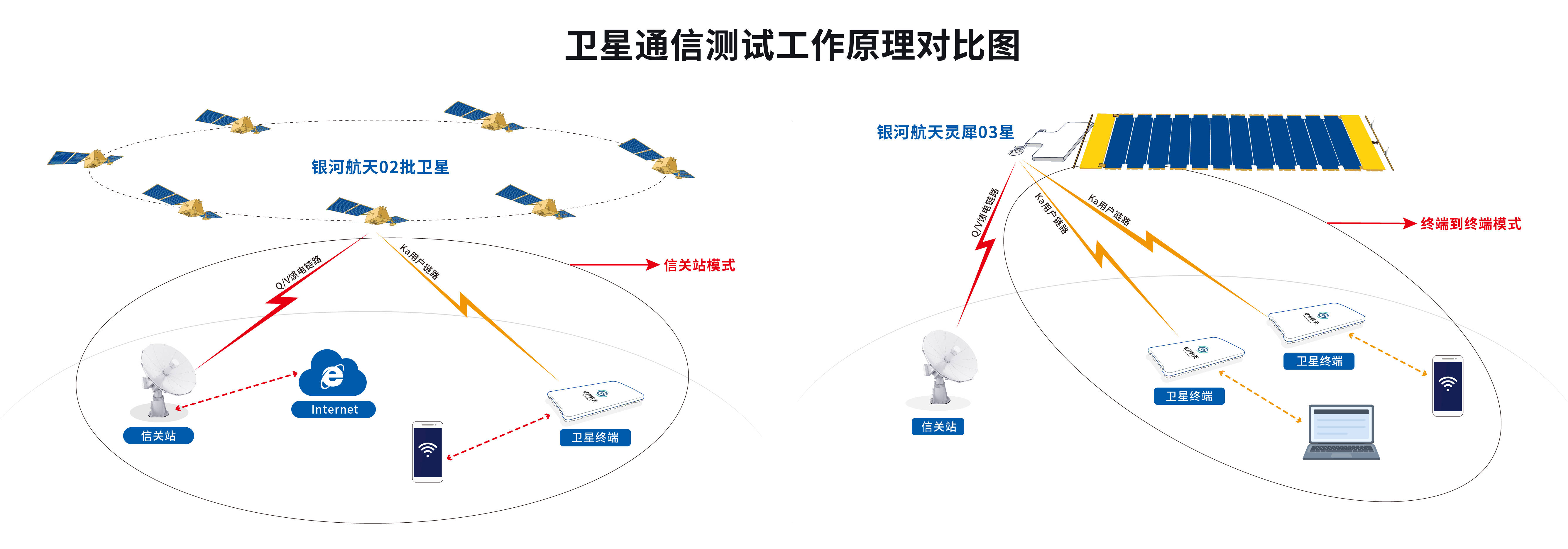 银河航天八年追“星”路