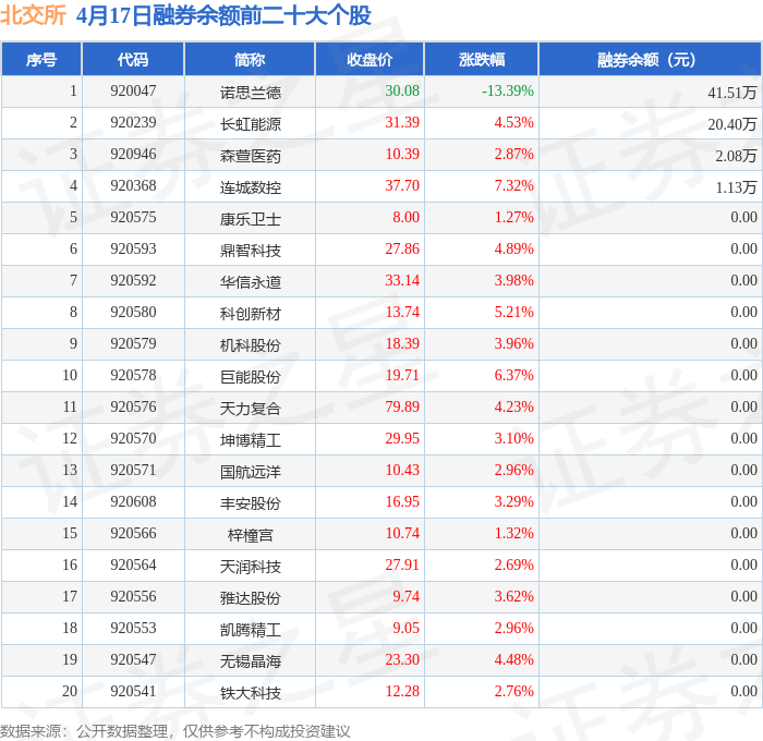 北交所股票首次触及600元 8家企业跻身百亿市值俱乐部