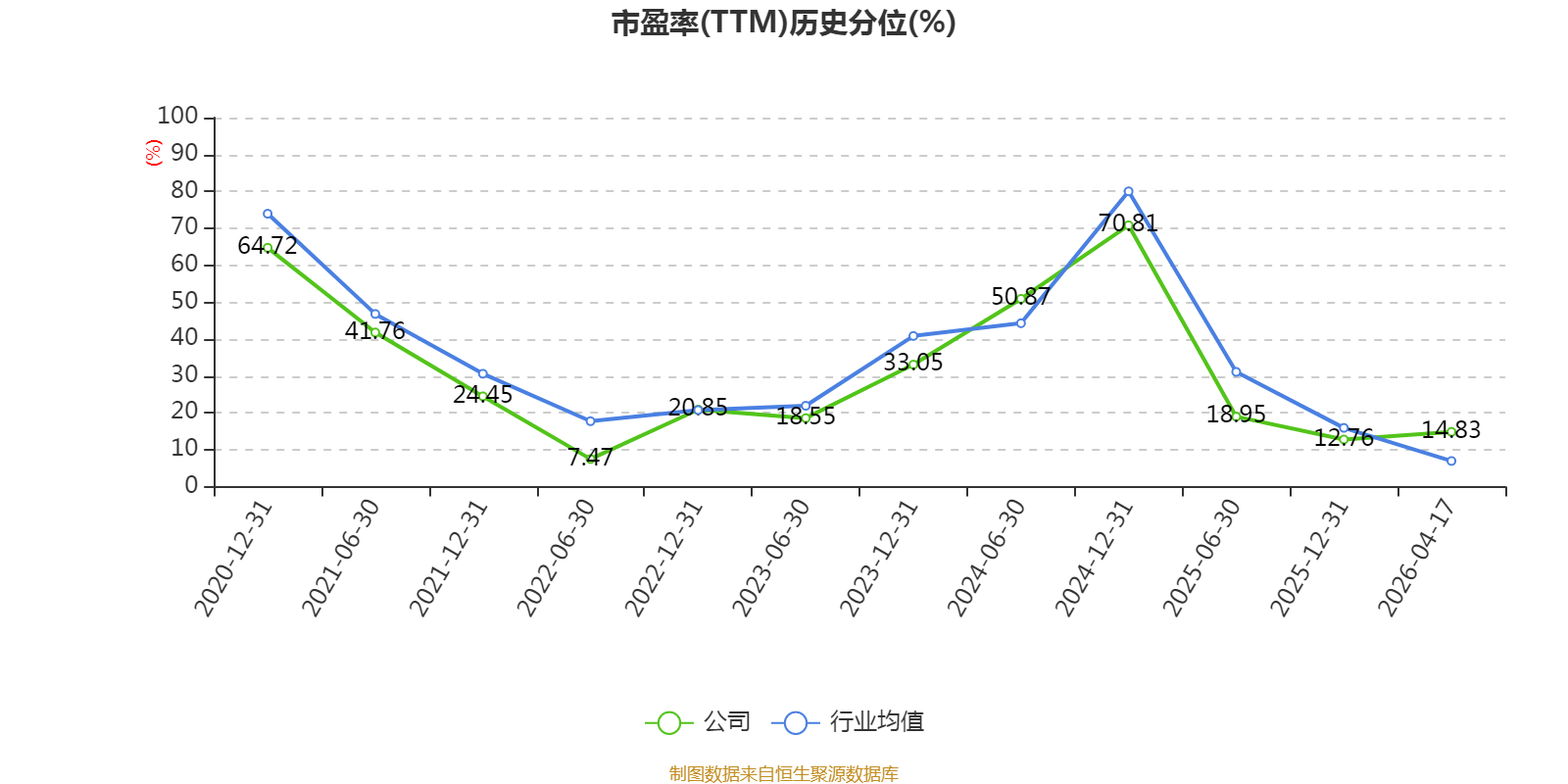 北京人力：2025年净利润同比增长47.82% 拟每股派1.0333元