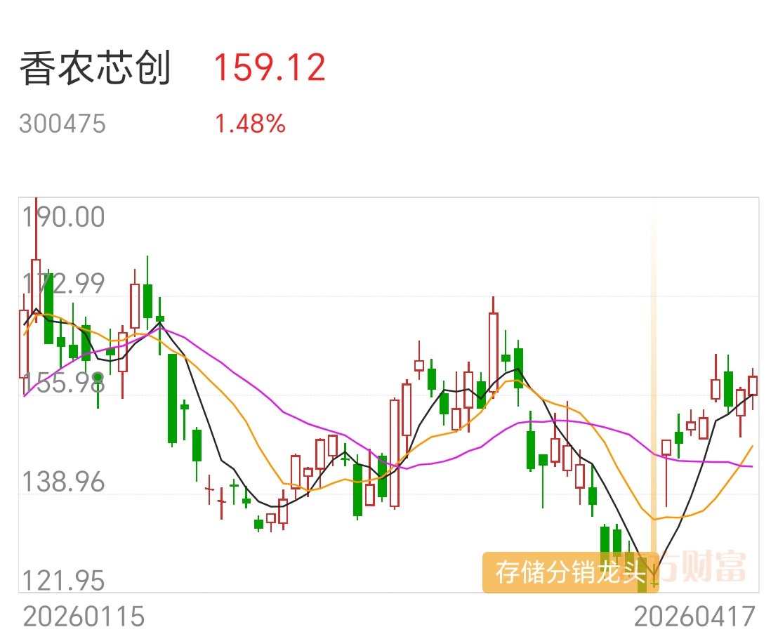 存储芯片概念走高 东芯股份涨超12%