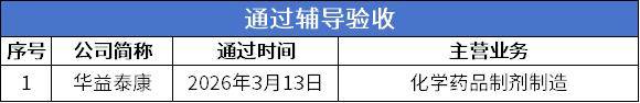 鸿仕达上市首日融资余额512.40万元