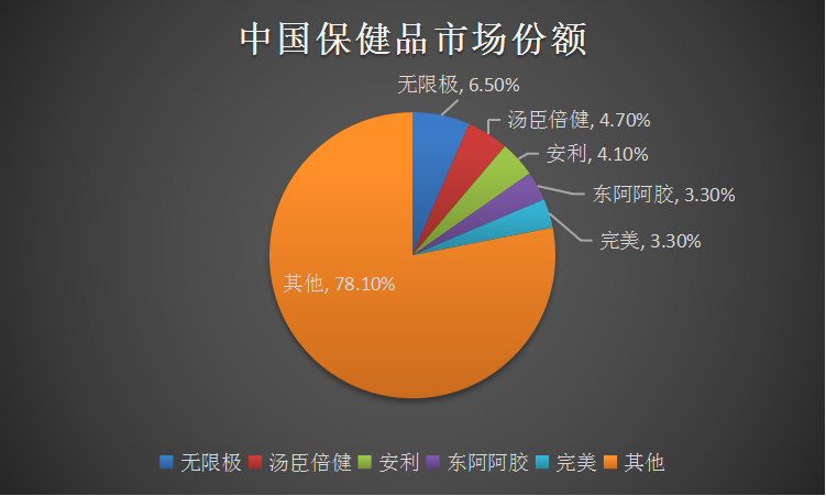 汤臣倍健：一季度线上渠道增长较好带动了整体毛利率水平提升