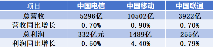 柬埔寨电信运营商受促上市，利用股市为融资渠道