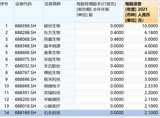 284家公司推出送转方案