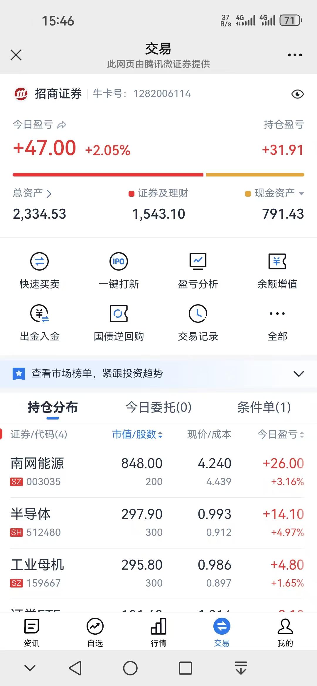 北京银行：一季度净利润80.98亿元，同比增长5.55%