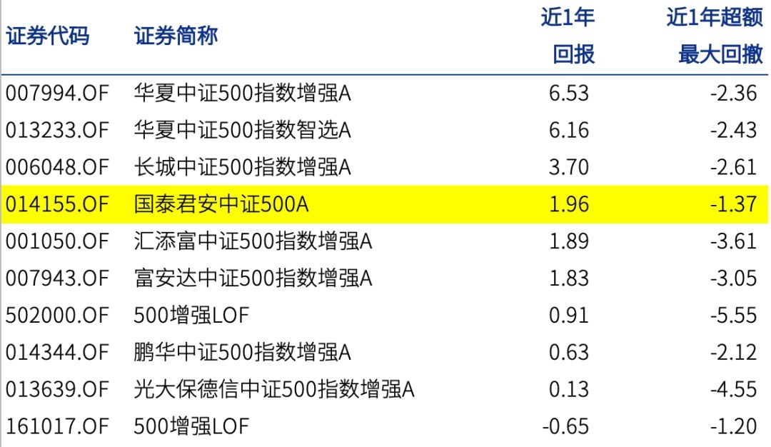 当“指数增强”变成“赛道赌注”：超额收益还能信赖吗？