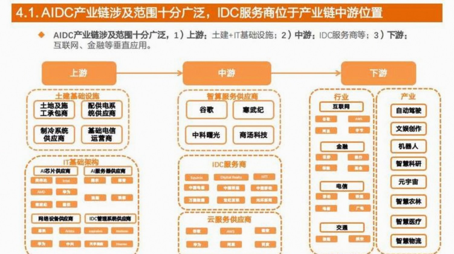 铂科新材：AI芯片出货量持续提升，给公司所处的产业链带来显著影响